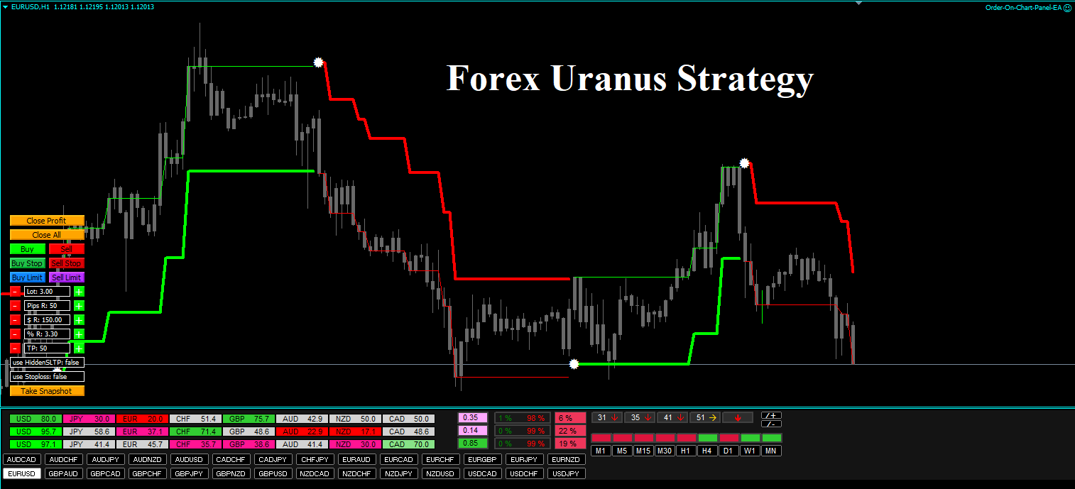 [forexobroker] Торговая система Forex Uranus Strat_0.png